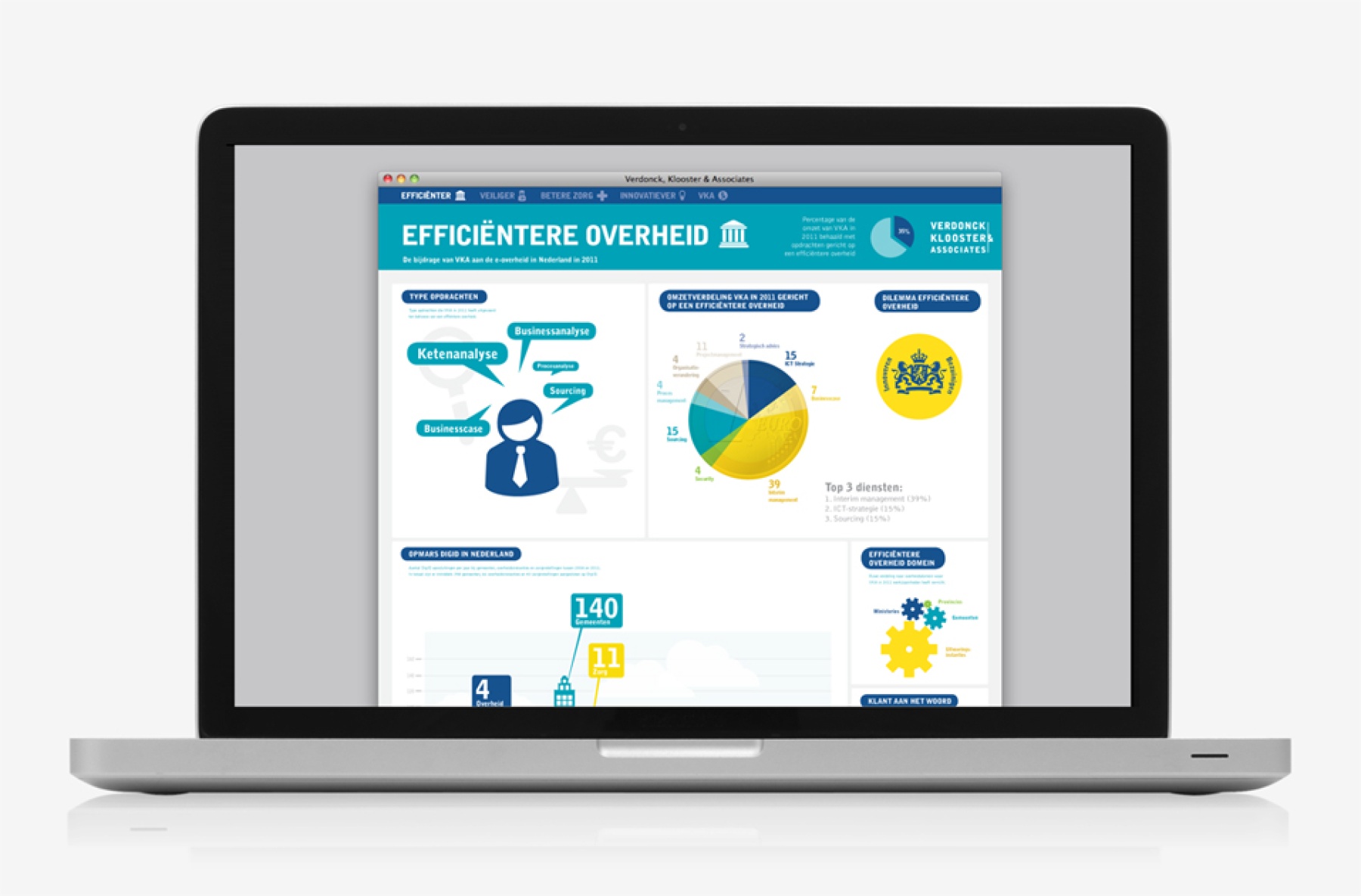 Jaarverslagen, Infographics