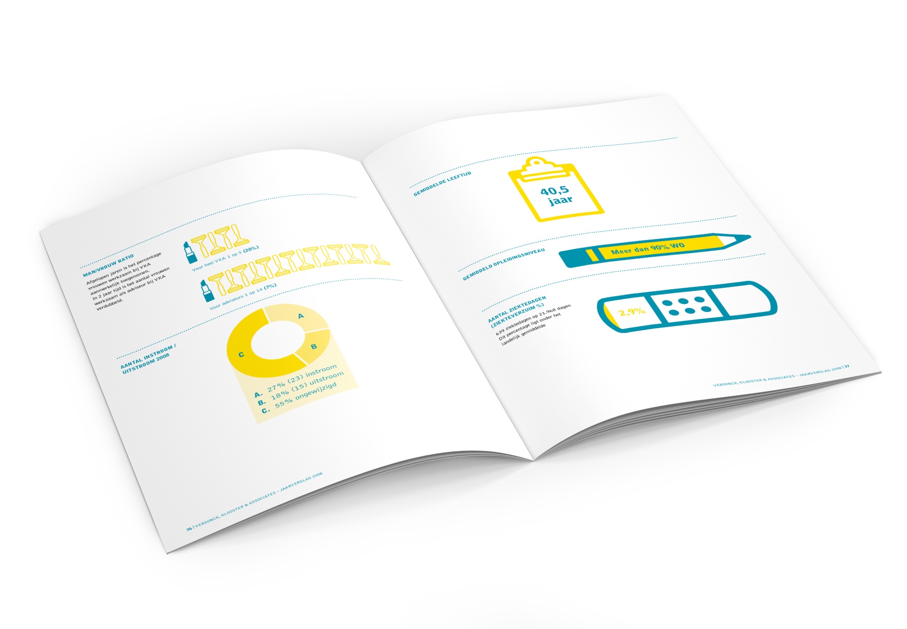 Jaarverslagen, Infographics